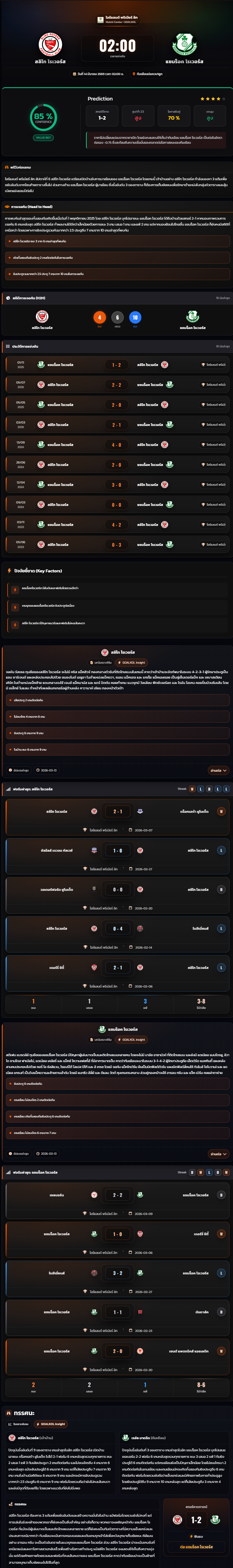 วิเคราะห์บอล ไอร์แลนด์ พรีเมียร์ลีก 2025-26 สลิโก โรเวอร์ส vs แชมร็อค โรเวอร์ส