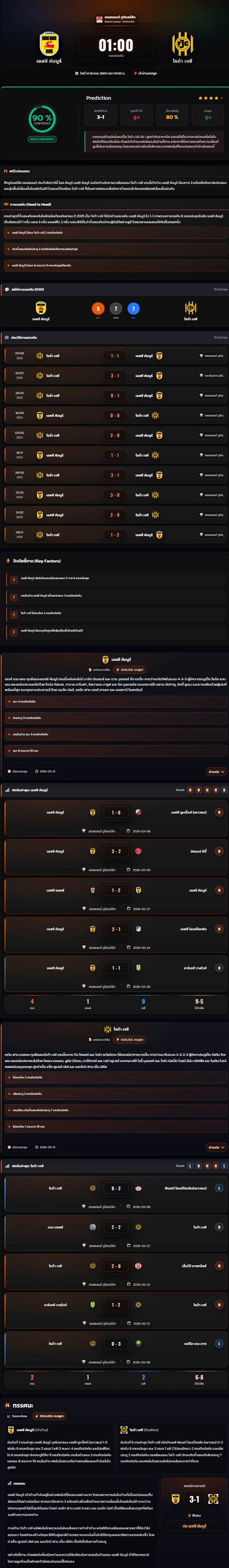 วิเคราะห์บอล ฮอลแลนด์ ดิวิชั่น 2 2025-26 เอสซี คัมบูร์ vs โรด้า เจซี