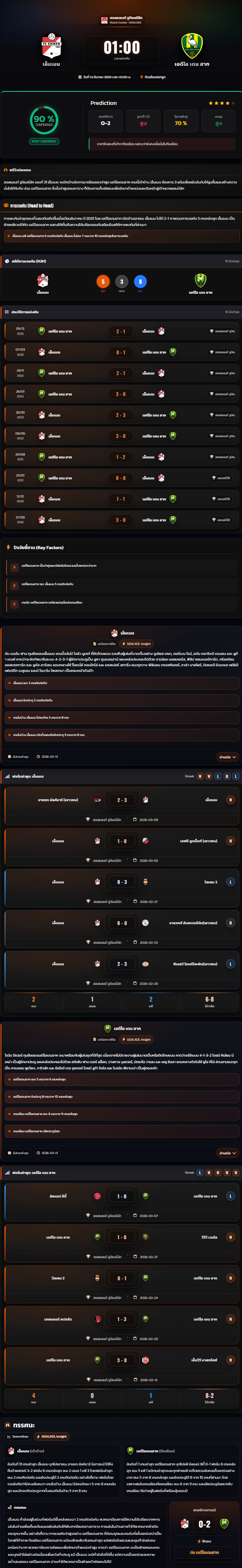 วิเคราะห์บอล ฮอลแลนด์ ดิวิชั่น 2 2025-26 เอ็มเมน vs เอดีโอ เดน ฮาก