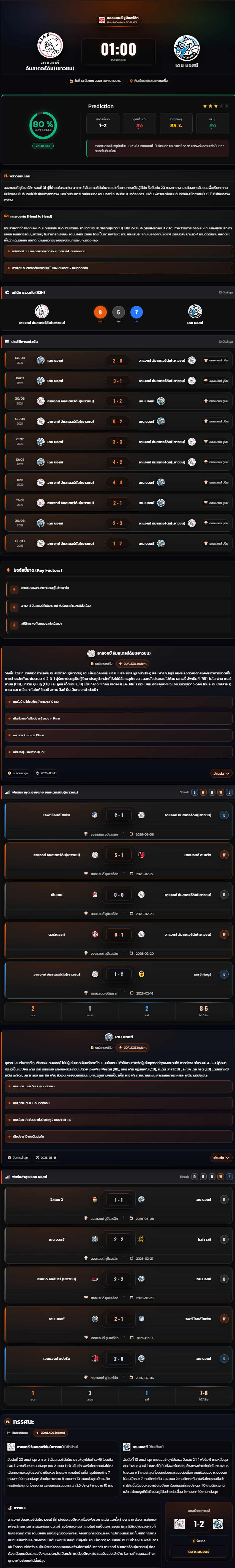 วิเคราะห์บอล ฮอลแลนด์ ดิวิชั่น 2 2025-26 อาแจกซ์ อัมสเตอร์ดัม(เยาวชน) vs เดน บอสช์