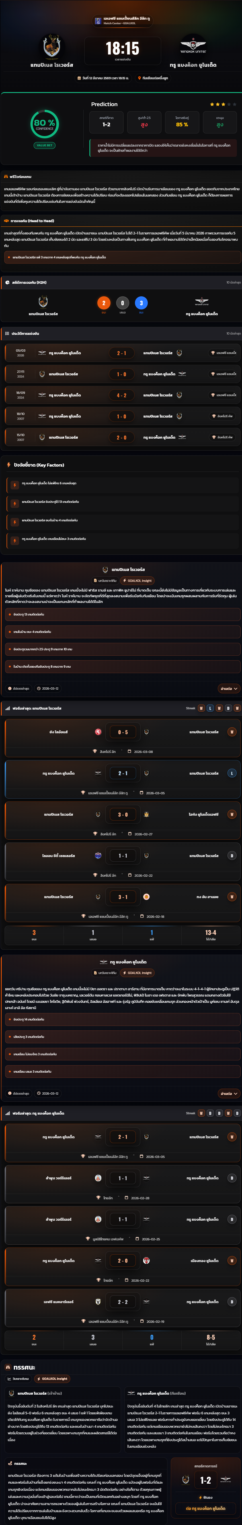 วิเคราะห์บอล เอเอฟซี แชมเปี้ยนส์ลีก อีลิท ทู 2025-26 แทมปิเนส โรเวอร์ส vs ทรู แบงค็อก ยูไนเต็ด