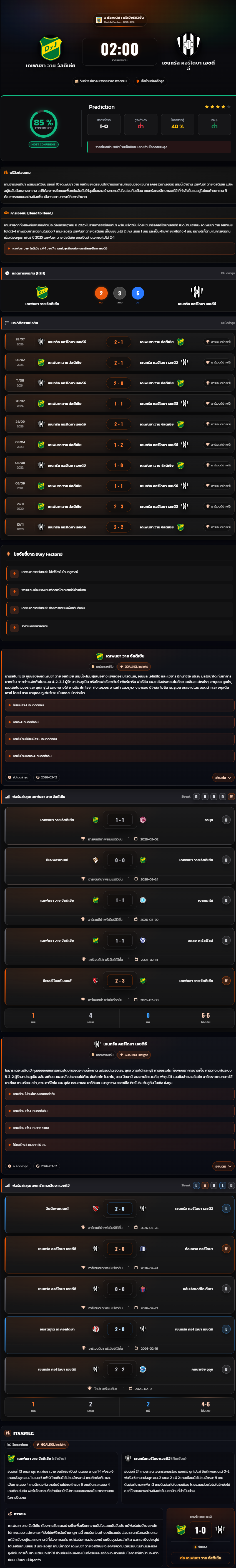 วิเคราะห์บอล อาร์เจนตินา พรีเมียร์ ดิวิชั่น 2025-26 เดเฟนซา วาย จัสติเชีย vs เซนทรัล คอร์โดบา เอชดีอี