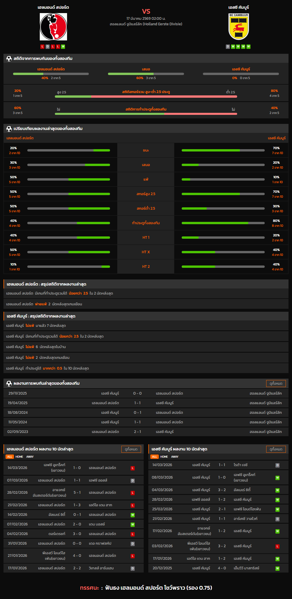 วิเคราะห์บอล ฮอลแลนด์ ดิวิชั่น 2 2025-26 เฮลมอนด์ สปอร์ต VS เอสซี คัมบูร์