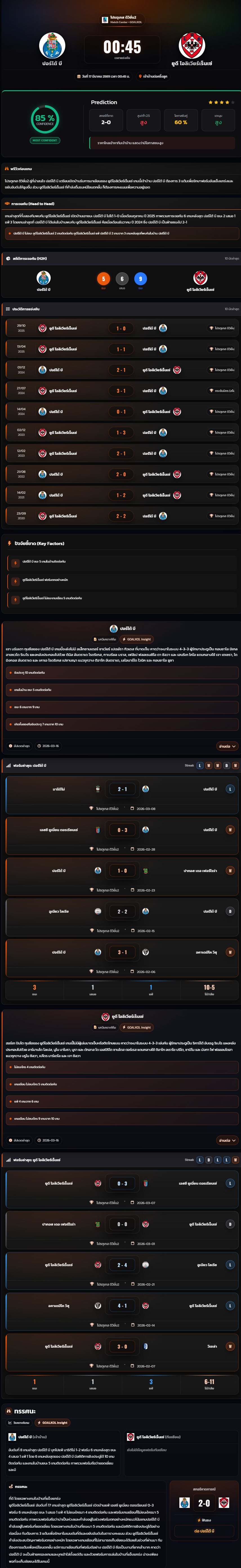 วิเคราะห์บอล โปรตุเกส ดิวิชั่น 2 2025-26 ปอร์โต้ บี VS ยูดี โอลิเวียร์เร็นเซ่