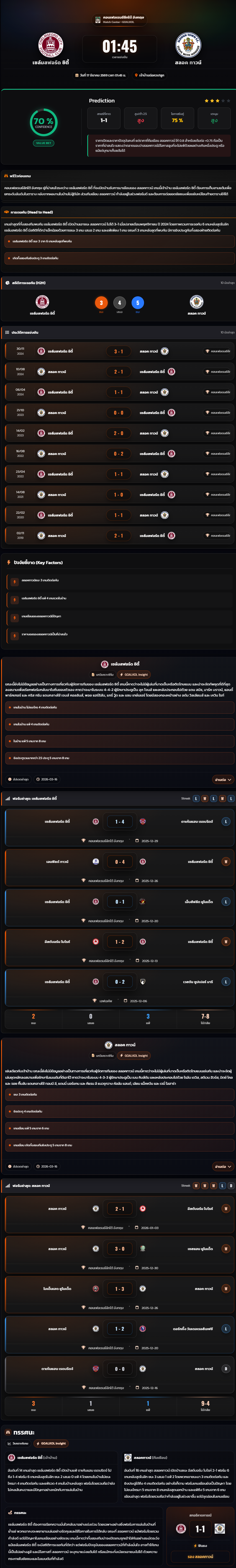วิเคราะห์บอล คอนเฟอเรนซ์ลีกใต้ อังกฤษ 2025-26 เชล์มสฟอร์ด ซิตี้ VS สลอค ทาวน์