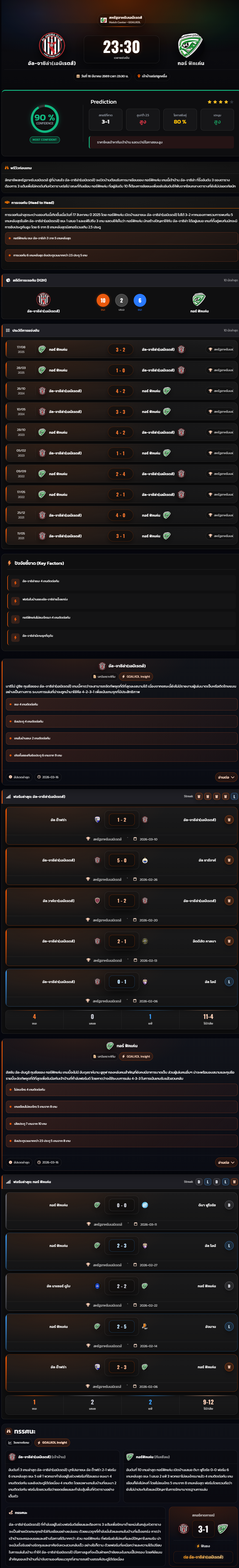 วิเคราะห์บอล ยูเออี โปรเฟสเชแนลลีก 2025-26 อัล-จาซิล่า(เอมิเรตส์) VS กอร์ ฟัคเค่น