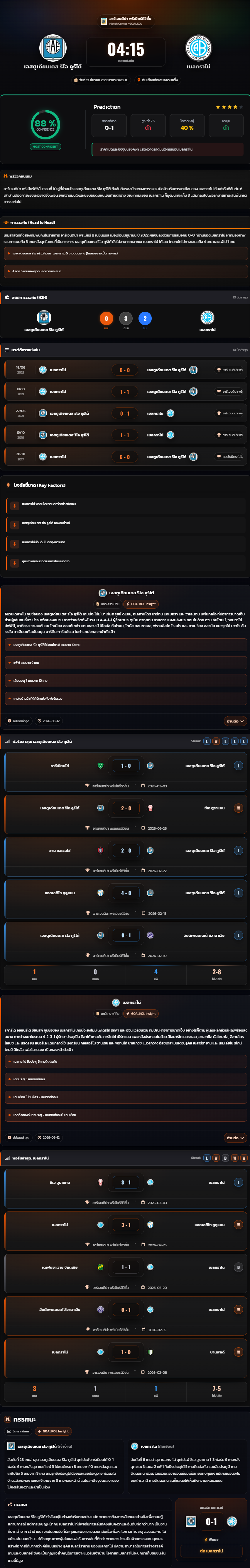 วิเคราะห์บอล อาร์เจนตินา พรีเมียร์ ดิวิชั่น 2025-26 เอสตูเดียนเตส ริโอ คูร์โต้ vs เบลกราโน่