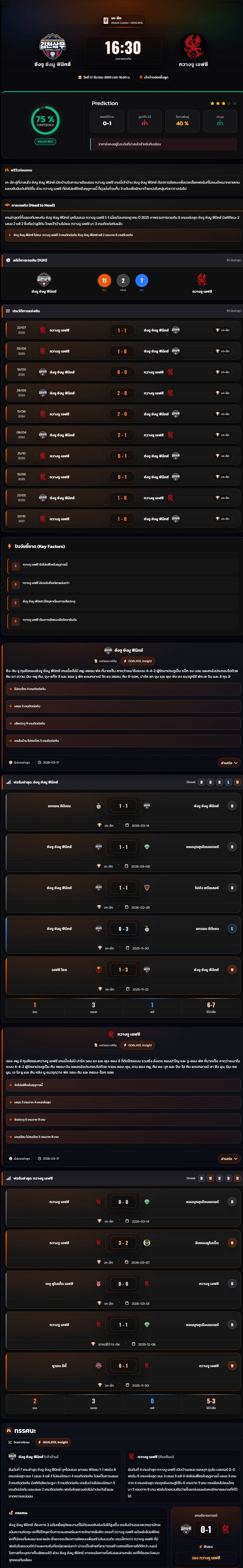 วิเคราะห์บอล เกาหลี ดิวิชั่น 1 2025-26 ซังจู ซังมู ฟีนิกซ์ vs กวางจู เอฟซี
