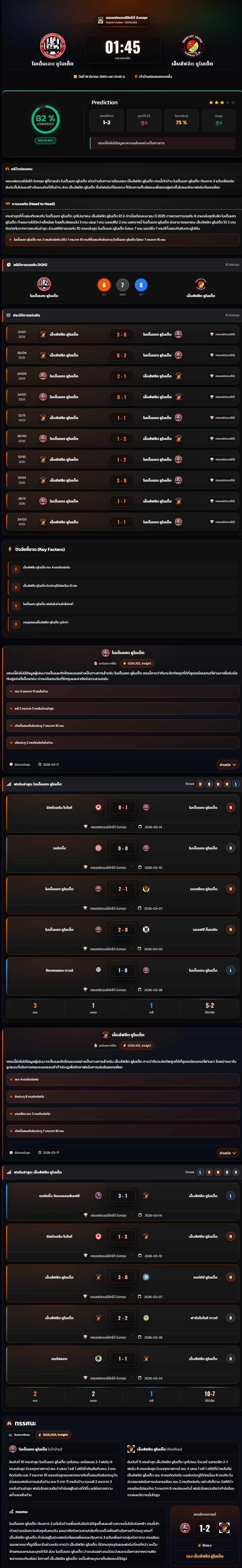 วิเคราะห์บอล คอนเฟอเรนซ์ลีกใต้ อังกฤษ 2025-26 ไมเด็นเฮด ยูไนเต็ด vs เอ็บส์ฟลีต ยูไนเต็ด