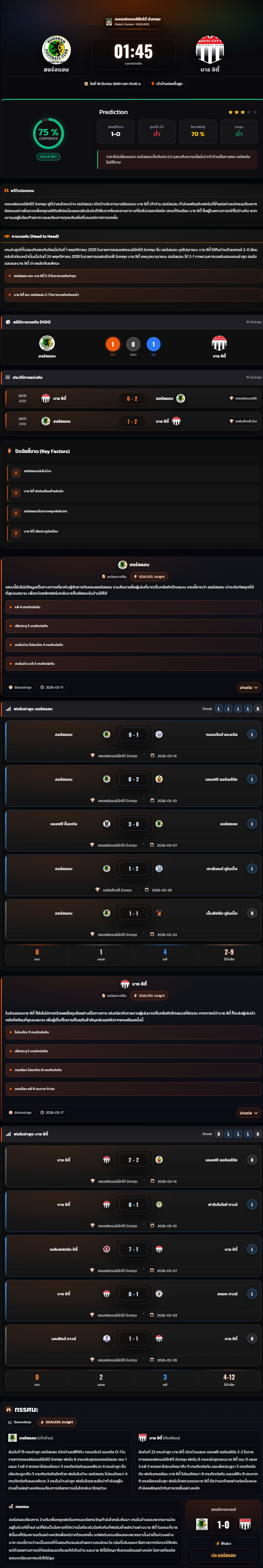 วิเคราะห์บอล คอนเฟอเรนซ์ลีกใต้ อังกฤษ 2025-26 ฮอร์สแฮม vs บาธ ซิตี้