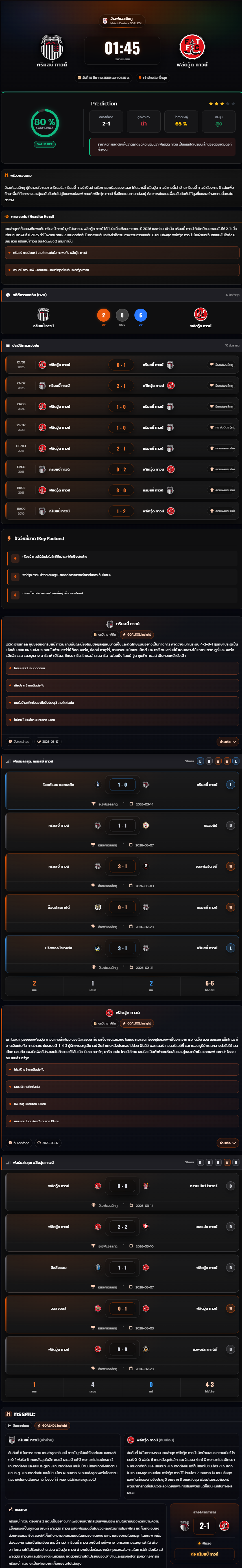 วิเคราะห์บอล ลีกทู อังกฤษ 2025-26 กริมสบี้ ทาวน์ vs ฟลีตวู้ด ทาวน์