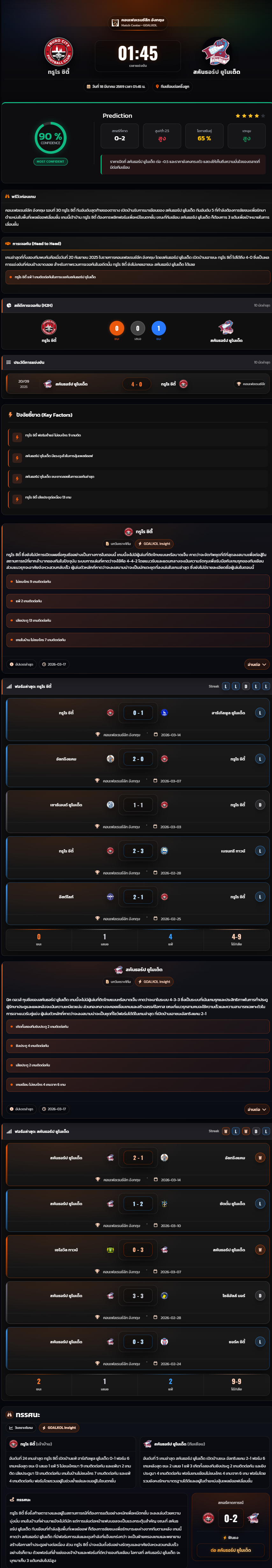 วิเคราะห์บอล คอนเฟอเรนซ์ลีก อังกฤษ 2025-26 ทรูโร ซิตี้ vs สคันธอร์ป ยูไนเต็ด